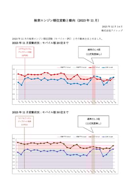 検索エンジン順位変動と動向(2023年11月)_pages-to-jpg-0001