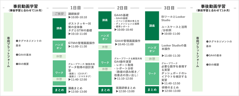 データブートキャンプ-2