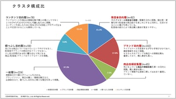 ライブコマースの利用実態・効果に関する調査報告1