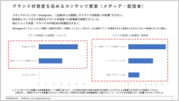 ライブコマースの利用実態・効果に関する調査報告2