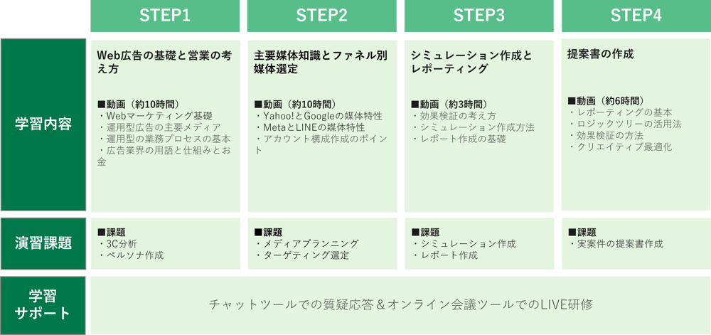 営業ブートキャンプ