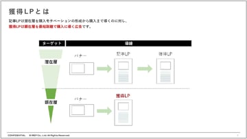 成果につながるアイレップの獲得LP制作サービスのご紹介1