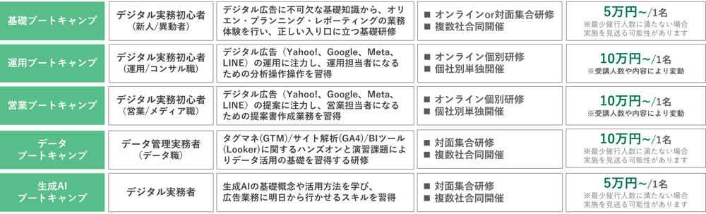 研修サービス_料金