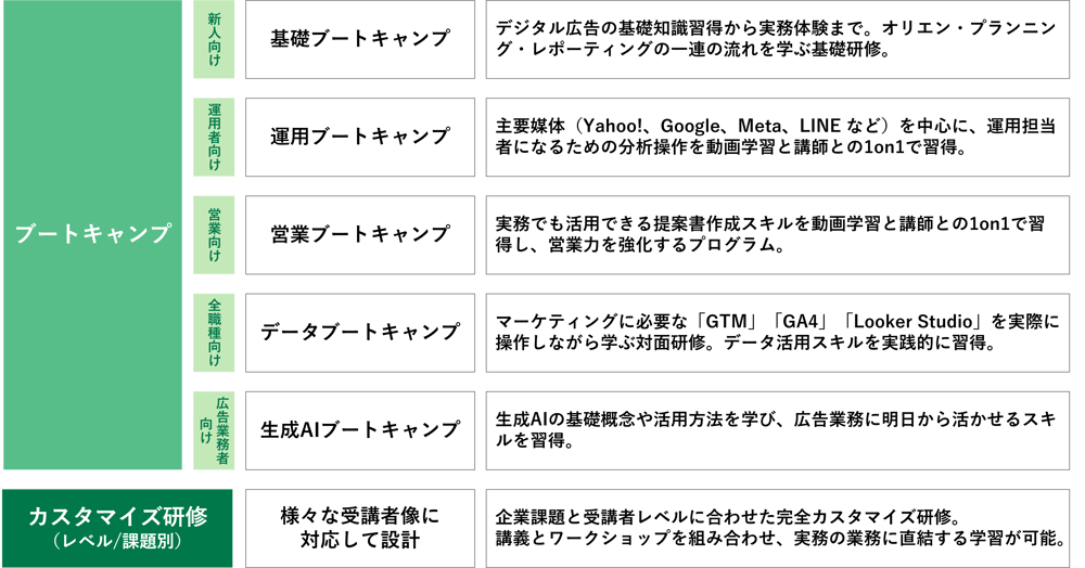 研修ラインナップ-Dec-23-2025-08-15-35-1703-AM