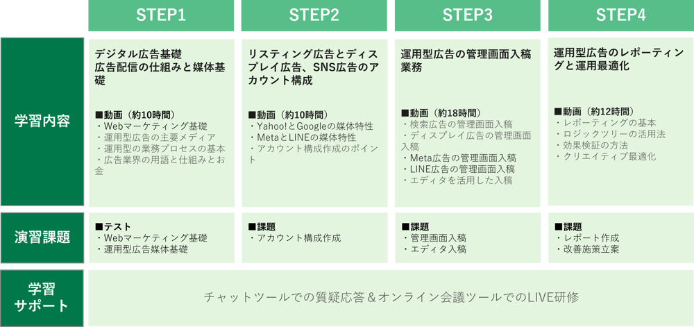 運用ブートキャンプ_カリキュラム