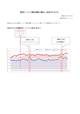 検索エンジン順位変動と動向(2023年10月)_pages-to-jpg-0001