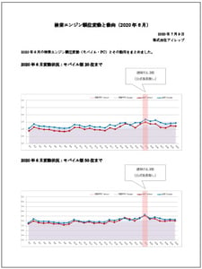 検索エンジン順位変動と動向(2020年6月)_1