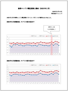 検索エンジン順位変動と動向(2023年2月)