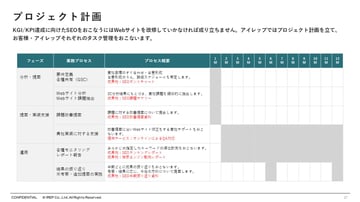 22アイレップのSEOコンサルティングサービス