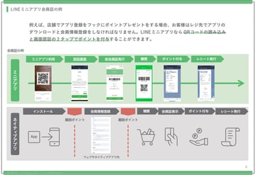 2LINEミニアプリ メリットと活用シーン