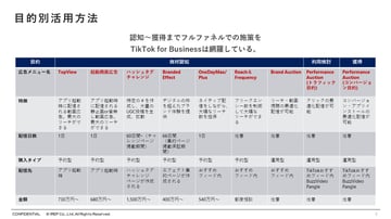 2TikTok広告 目的別活用方法