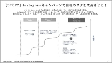 Instagramのフォロー＆ハッシュタグキャンペーン設計方法1