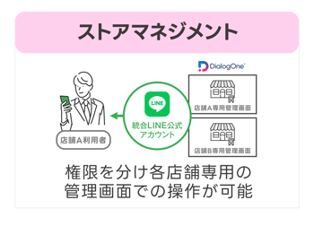 ストアマネジメント