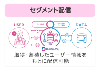 セグメント配信