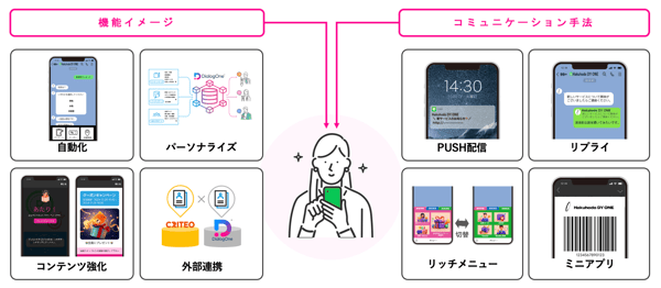 施策の幅が広がる機能イメージとコミュニケーション手法